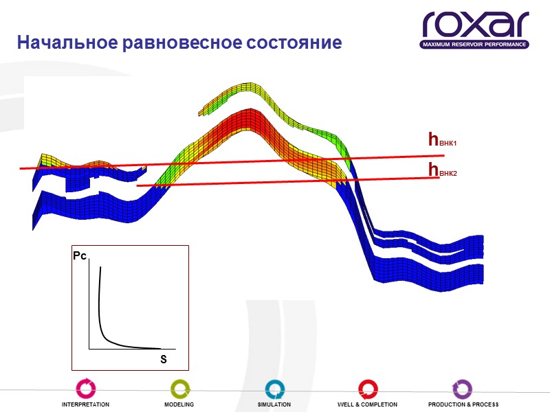 Начальное равновесное состояние